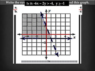 Write the system of inequalities that produced this graph.Is it: -6x – 2y > -4, y > -1
 