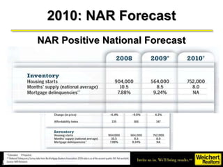2010: NAR Forecast <ul><li>NAR Positive National Forecast </li></ul>