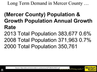 Long Term Demand in Mercer County … Source: NAR, November 2008 Forecast Source: https://edis.commerce.state.nc.us/docs/cou...