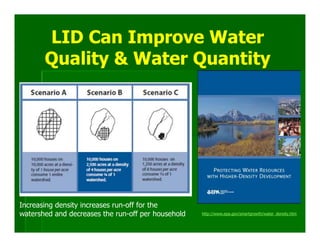 LID Can Improve Water
       Quality & Water Quantity




Increasing density increases run-off for the
watershed and decreases the run-off per household   http://www.epa.gov/smartgrowth/water_density.htm
 