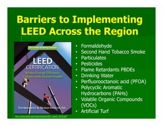 Barriers to Implementing
  LEED Across the Region
                                                        • Formaldehyde
                                                        • Second Hand Tobacco Smoke
                                                        • Particulates
                                                        • Pesticides
                                                        • Flame Retardants PBDEs
                                                        • Drinking Water
                                                        • Perfluorooctanoic acid (PFOA)
                                                        • Polycyclic Aromatic
                                                          Hydrocarbons (PAHs)
                                                        • Volatile Organic Compounds
                                                          (VOCs)
                                                        • Artificial Turf
http://www.ehhi.org/reports/leed/LEED_report_0510.pdf
 