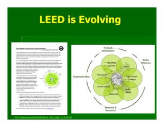 LEED is Evolving




http://www.epa.gov/iaq/pdfs/jelena_draft_paper_11-4-10.pdf
 