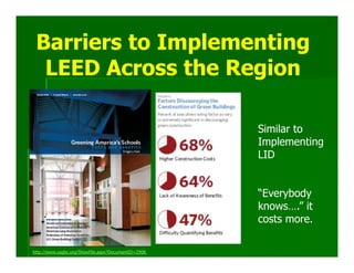 Barriers to Implementing
  LEED Across the Region

                                                     Similar to
                                                     Implementing
                                                     LID


                                                     “Everybody
                                                     knows….” it
                                                     costs more.

http://www.usgbc.org/ShowFile.aspx?DocumentID=2908
 