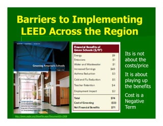 Barriers to Implementing
  LEED Across the Region

                                                     Its is not
                                                     about the
                                                     costs/price
                                                     It is about
                                                     playing up
                                                     the benefits
                                                     Cost is a
                                                     Negative
                                                     Term
http://www.usgbc.org/ShowFile.aspx?DocumentID=2908
 