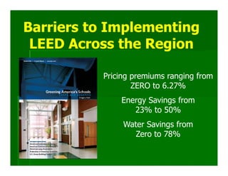Barriers to Implementing
 LEED Across the Region

          Pricing premiums ranging from
                  ZERO to 6.27%
              Energy Savings from
                 23% to 50%
               Water Savings from
                  Zero to 78%
 