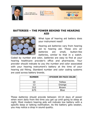 BATTERIES – THE POWER BEHIND THE HEARING
                     AID
                          What type of hearing aid battery does
                          your instrument need?

                          Hearing aid batteries vary from hearing
                          aid to hearing aid. These zinc air
                          batteries    are    small,    button-like
                          batteries, similar to that in a watch.
Coded by number and color, batteries are easy to find at your
hearing healthcare provider’s office and pharmacies. Your
provider should indicate to you the number and color associated
with your hearing instrument’s battery at the time of your
hearing aid fitting. Standard number and color coding systems
are used across battery brands.

                 NUMBER             STICKER OR PACK COLOR

                    10                      Yellow
                    13                      Orange
                   312                      Brown
                   675                       Blue


These batteries should provide between 10-14 days of power
when worn daily from the time you get up until going to sleep at
night. Most modern hearing aids will indicate low battery with a
specific beep or talking notification. As the battery gets weaker,
you may notice a drop in sound quality.
 