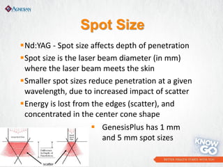 Agnesian HealthCare Know & Go Showcase: Cutera Genesis Plus Laser | PDF