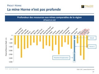 TSXV: FPC | www.falcores.com
17
0
500
1,000
1,500
2,000
2,500
3,000
3,500
Reserve/ResourceDepth(m)
Potentiel d’exploration
Profondeur des ressources aux mines comparables de la région
(d’ouest en est)
Source : rapports des sociétés
PROJET HORNE
La mine Horne n’est pas profonde
Extrait
Horne 5
 