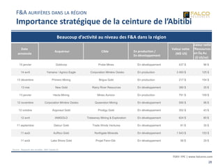 TSXV: FPC | www.falcores.com
28
Beaucoup d’activité au niveau des F&A dans la région
Source : Rapports des sociétés, S&P Capital IQ
F&A AURIFÈRES DANS LA RÉGION
Importance stratégique de la ceinture de l’Abitibi
15 janvier Goldcorp Probe Mines En développement 437 $ 96 $
14 avril Yamana / Agnico Eagle Corporation Minière Osisko En production 3 493 $ 125 $
13 décembre Primero Mining Brigus Gold En production 217 $ 154 $
13 mai New Gold Rainy River Resources En développement 380 $ 35 $
13 janvier Hecla Mining Mines Aurizon En production 791 $ 109 $
12 novembre Corporation Minière Osisko Queenston Mining En développement 550 $ 98 $
12 octobre Argonaut Gold Prodigy Gold En développement 352 $ 43 $
12 avril IAMGOLD Trelawney Mining & Exploration En développement 624 $ 80 $
11 septembre Detour Gold Trade Winds Ventures En développement 81 $ 35 $
11 août AuRico Gold Northgate Minerals En développement 1 543 $ 153 $
11 août Lake Shore Gold Projet Fenn-Gib En développement 58 $ 29 $
Valeur nette
/Ressources
en Éq.Au
($ US/oz)
Date
annoncée
Acquéreur Cible En production /
En développement
Valeur nette
(M$ US)
 