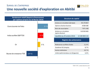 TSXV: FPC | www.falcores.com
6
Structure du capital
Registre des actionnaires
SURVOL DE L’ENTREPRISE
Une nouvelle société d’exploration en Abitibi
Redevances aurifères Osisko 11,4 %
Goodman & Company 8,7 %
Autres institutions 19,7 %
Initiés (administrateurs et dirigeants) 5,0 %
Actions en circulation (de base) 94 170 857
Options d’achat d’actions 8 008 388
Bons de souscription 7 871 438
Actions en circulation
(après dilution)
110 050 683
Liquidités (au 20 octobre 2014) 12 100 000 $ CA
Rendement relatif (depuis le financement
par capitaux propres du 10 février 2014)
(23 %)
5 %
12 %
21 %
Bourse de croissance TSX
Or
Indice aurifère S&P/TSX
Cours boursier de Falco
 