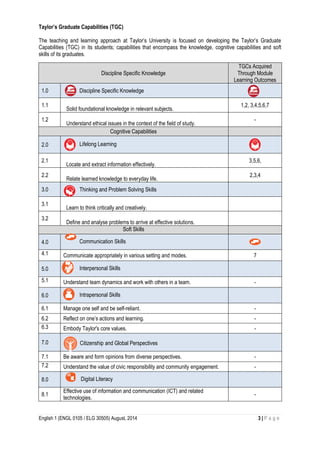 English 1 (ENGL 0105 / ELG 30505) August, 2014 3 | P a g e
Taylor’s Graduate Capabilities (TGC)
The teaching and learning approach at Taylor’s University is focused on developing the Taylor’s Graduate
Capabilities (TGC) in its students; capabilities that encompass the knowledge, cognitive capabilities and soft
skills of its graduates.
Discipline Specific Knowledge
TGCs Acquired
Through Module
Learning Outcomes
1.0 Discipline Specific Knowledge
1.1
Solid foundational knowledge in relevant subjects.
1,2, 3,4,5,6,7
1.2
Understand ethical issues in the context of the field of study.
-
Cognitive Capabilities
2.0 Lifelong Learning
2.1
Locate and extract information effectively.
3,5,6,
2.2
Relate learned knowledge to everyday life.
2,3,4
3.0 Thinking and Problem Solving Skills
3.1
Learn to think critically and creatively.
3.2
Define and analyse problems to arrive at effective solutions.
Soft Skills
4.0 Communication Skills
4.1 Communicate appropriately in various setting and modes. 7
5.0 Interpersonal Skills
5.1 Understand team dynamics and work with others in a team. -
6.0 Intrapersonal Skills
6.1 Manage one self and be self-reliant. -
6.2 Reflect on one’s actions and learning. -
6.3 Embody Taylor's core values. -
7.0 Citizenship and Global Perspectives
7.1 Be aware and form opinions from diverse perspectives. -
7.2 Understand the value of civic responsibility and community engagement. -
8.0 Digital Literacy
8.1
Effective use of information and communication (ICT) and related
technologies.
-
 
