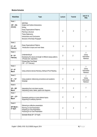 English 1 (ENGL 0105 / ELG 30505) August, 2014 8 | P a g e
Module Schedule
Week/Date Topic Lecture Tutorial
Info R / S.
Stdy
Week 1
26th – 30th
January
WRITING:
Subject and Outline Introductions
Writing
Essay Organizational Patterns
Planning a structure
Thesis Statements
Introductions and Conclusions
Structure of the Body Paragraph
2 2 7
Week 2
2nd – 6th
February
Essay Organizational Patterns
Introduction to topics and main ideas
2 2 2
Week 3
9th – 13th
February
Understanding &
Developing the nature and length of different essay patterns
(Process and exposition)
2 2
7
Online
Information
Retrieval
Chinese New Year Break
(16th – 27th February)
Week 4
2nd – 6th
March Using cohesive devices Revising, Editing & Proof Reading
2
2
7
Online
Information
Retrieval
Week 5
9th – 13th
March
Using academic referencing conventions and academic
language
2 2
7
Online
Information
Retrieval
Week 6
16th – 20th
March
Interpreting from non-linear sources.
Interpreting charts, tables, graphs and diagrams
2 2 7
Week 7
23rd – 27th
March
Expressing opinions on more abstract topics.
Supporting & Justifying Opinions.
2 2 7
Week 8
30th March -
3rd April
Delivering an effective presentation
Planning an Oral Presentation
Preparing an Oral Presentation
Practicing for an Oral Presentation
2 2 7
Semester Break (6th -12th April)
 