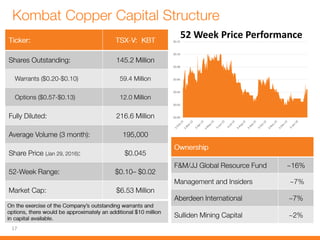 17
52 Week Price Performance
$0.00
$0.02
$0.04
$0.06
$0.08
$0.10
$0.12
 