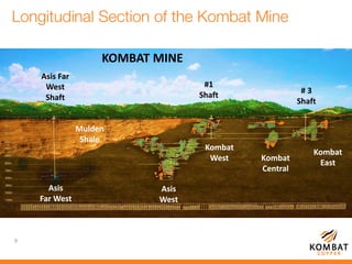 9
Kombat
East
Kombat
Central
Kombat
West
Asis
West
Asis
Far West
# 3
Shaft
#1
Shaft
Asis Far
West
Shaft
Mulden
Shale
KOMBAT MINE
 