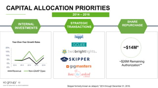 © 2017 XO GROUP INC. ALL RIGHTS RESERVED.
10
-5%
0%
5%
10%
15%
20%
2012 2013 2014 2015 2016
Year-Over-Year Growth Rates
Revenue Non-GAAP Opex
~$26M Remaining
Authorization**
CAPITAL ALLOCATION PRIORITIES
INTERNAL
INVESTMENTS
STRATEGIC
TRANSACTIONS
SHARE
REPURCHASE
~$14M*
Skipper formerly known as Jetaport; *2014 through December 31, 2016;
2014 – 2016
 