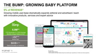 © 2017 XO GROUP INC. ALL RIGHTS RESERVED.
13
THE BUMP: GROWING BABY PLATFORM
*full year 2016
**source: Google Analytics
**NCHS National Vital Health Statistics Reports and USDA report- expenditures on children and internal projections
9% of REVENUE*
Growing mobile user-base dramatically expands editorial and advertisers’ reach
with innovative products, services and expert advice
6.9M**
YTD December 31, 2016 Average
Monthly Unique Visitors (UVs)
*Based on Internal Google Analytics
~4M***
Births/Year
$60B+***
Spend annually on newborns
 