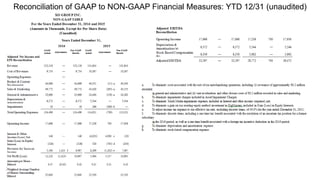 © 2017 XO GROUP INC. ALL RIGHTS RESERVED.
17
Reconciliation of GAAP to NON-GAAP Financial Measures: YTD 12/31 (unaudited)
 