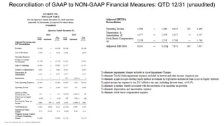 © 2017 XO GROUP INC. ALL RIGHTS RESERVED.
18
Reconciliation of GAAP to NON-GAAP Financial Measures: QTD 12/31 (unaudited)
 