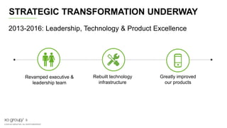 © 2016 XO GROUP INC. ALL RIGHTS RESERVED.
9
2013-2016: Leadership, Technology & Product Excellence
STRATEGIC TRANSFORMATION UNDERWAY
Revamped executive &
leadership team
Rebuilt technology
infrastructure
Greatly improved
our products
 