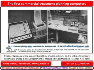 The first commercial treatment planning computers
22nd JAN 2021/HISTORY
Radhe Mohan/THERAPEUTIC RADIOLOGY/1974
Treatment planning using a conventional time sharing network. On the left is a Time Share
Peripherals' analog plotter, Department of Medical Physics (Memorial Hospital, New York)
 