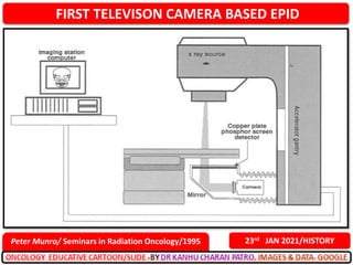 FIRST TELEVISON CAMERA BASED EPID
Peter Munro/ Seminars in Radiation Oncology/1995 23rd JAN 2021/HISTORY
 