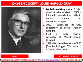 OXYGEN COCEPT- LOUIS HAROLD GRAY
29th JAN 2021/HISTORY
WIKI
1. Louis Harold Gray was an English
physicist who worked ... 1952 -
Initiated research into cells in
hypoxic tumors and
hyperbaric oxygen;
2. 1953 - Established the Gray
Laboratory at Mount Vernon
Hospital .
3. Built an early neutron
generator at Mount Vernon
Hospital
4. 1940 - Developed concept of RBE
(Relative Biological Effectiveness)
of doses of neutrons
 