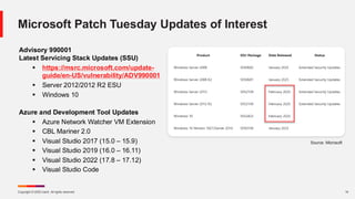 Copyright © 2025 Ivanti. All rights reserved. 14
Microsoft Patch Tuesday Updates of Interest
Advisory 990001
Latest Servicing Stack Updates (SSU)
▪ https://msrc.microsoft.com/update-
guide/en-US/vulnerability/ADV990001
▪ Server 2012/2012 R2 ESU
▪ Windows 10
Azure and Development Tool Updates
▪ Azure Network Watcher VM Extension
▪ CBL Mariner 2.0
▪ Visual Studio 2017 (15.0 – 15.9)
▪ Visual Studio 2019 (16.0 – 16.11)
▪ Visual Studio 2022 (17.8 – 17.12)
▪ Visual Studio Code
Source: Microsoft
 