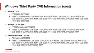 Copyright © 2025 Ivanti. All rights reserved. 38
Windows Third Party CVE Information (cont)
▪ Firefox 135.0
▪ FF-250205, QFF1350
▪ Fixes 11 Vulnerabilities: CVE-2025-1009, CVE-2025-1010, CVE-2025-1011, CVE-2025-1012,
CVE-2025-1013, CVE-2025-1014, CVE-2025-1016, CVE-2025-1017, CVE-2025-1018, CVE-2025-
1019, CVE-2025-1020
▪ Firefox 128.7.0 ESR
▪ FFE128-250204, QFFE12870
▪ Fixes 9 Vulnerabilities: CVE-2024-11704, CVE-2025-1009, CVE-2025-1010, CVE-2025-1011,
CVE-2025-1012, CVE-2025-1013, CVE-2025-1014, CVE-2025-1016, CVE-2025-1017
▪ Thunderbird 128.7.0 ESR
▪ TB-250205, QTB12870
▪ Fixes 12 Vulnerabilities: CVE-2024-11704, CVE-2024-49040, CVE-2025-0510, CVE-2025-1009,
CVE-2025-1010, CVE-2025-1011, CVE-2025-1012, CVE-2025-1013, CVE-2025-1014, CVE-2025-
1015, CVE-2025-1016, CVE-2025-1017
 