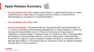 Copyright © 2025 Ivanti. All rights reserved. 42
Apple Release Summary
▪ Security Updates (with CVEs): Apple macOS Sequoia (1), Apple macOS Sonoma (1), Apple
macOS Ventura (1), Apple Safari (1), Google Chrome (3), Firefox (1), Firefox ESR (1),
Microsoft Edge (3), Thunderbird (1), Thunderbird ESR (1)
▪ Security Updates (w/o CVEs): None
▪ Non-Security Updates: 1Password for Mac (2), Adobe Acrobat DC and Acrobat Reader DC
(1), Brave (3), Devolutions Remote Desktop Manager Mac (1), Docker Desktop (1), draw.io (2),
Evernote (5), Microsoft Office Excel (1), Firefox (1), Grammarly (3), Krisp for Mac (1),
LibreOffice (1), Microsoft Edge (1), Obsidian for Mac (1), OneDrive for Mac (1), Microsoft Office
2019 Outlook (1), Microsoft Office Outlook (1), PyCharm Professional (1), Microsoft Office
PowerPoint (1), Skype (2), Slack (2), Spotify (2), Sublime Text Build (1), Thunderbird ESR (1),
Microsoft Teams (Mac) (1), Visual Studio Code (2), VSCodium for Mac (3), WatchGuard Mobile
VPN with SSL 12.10.4 for macOS (1)
 
