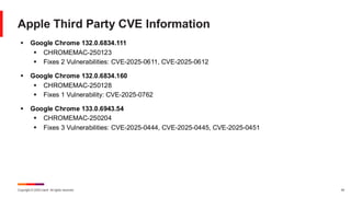 Copyright © 2025 Ivanti. All rights reserved. 44
Apple Third Party CVE Information
▪ Google Chrome 132.0.6834.111
▪ CHROMEMAC-250123
▪ Fixes 2 Vulnerabilities: CVE-2025-0611, CVE-2025-0612
▪ Google Chrome 132.0.6834.160
▪ CHROMEMAC-250128
▪ Fixes 1 Vulnerability: CVE-2025-0762
▪ Google Chrome 133.0.6943.54
▪ CHROMEMAC-250204
▪ Fixes 3 Vulnerabilities: CVE-2025-0444, CVE-2025-0445, CVE-2025-0451
 