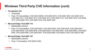 Copyright © 2025 Ivanti. All rights reserved. 46
Windows Third Party CVE Information (cont)
▪ Thunderbird 135
▪ TB-250205
▪ Fixes 13 Vulnerabilities: CVE-2024-49040, CVE-2025-0510, CVE-2025-1009, CVE-2025-1010,
CVE-2025-1011, CVE-2025-1012, CVE-2025-1013, CVE-2025-1014, CVE-2025-1016, CVE-2025-
1017, CVE-2025-1018, CVE-2025-1019, CVE-2025-1020
▪ Microsoft Edge 132.0.2957.115
▪ MEDGEMAC-250120
▪ Fixes 15 Vulnerabilities: CVE-2025-0434, CVE-2025-0435, CVE-2025-0436, CVE-2025-0437,
CVE-2025-0438, CVE-2025-0439, CVE-2025-0440, CVE-2025-0441, CVE-2025-0442, CVE-2025-
0443, CVE-2025-0446, CVE-2025-0447, CVE-2025-0448, CVE-2025-21185, CVE-2025-21399
▪ Microsoft Edge 132.0.2957.127
▪ MEDGEMAC-250124
▪ Fixes 1 Vulnerability: CVE-2025-21262
 
