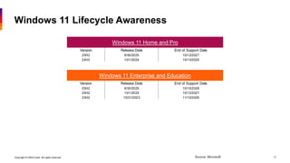 Copyright © 2026 Ivanti. All rights reserved. 17
Windows 11 Lifecycle Awareness
Windows 11 Home and Pro
Version Release Date End of Support Date
25H2 9/30/2025 10/12/2027
24H2 10/1/2024 10/13/2026
Windows 11 Enterprise and Education
Version Release Date End of Support Date
25H2 9/30/2025 10/10/2028
24H2 10/1/2024 10/12/2027
23H2 10/31/2023 11/10/2026
Source: Microsoft
 