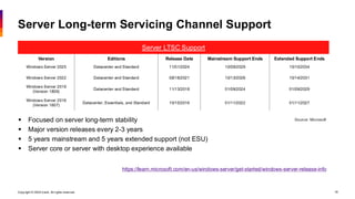 Copyright © 2026 Ivanti. All rights reserved. 18
Server Long-term Servicing Channel Support
Server LTSC Support
Version Editions Release Date Mainstream Support Ends Extended Support Ends
Windows Server 2025 Datacenter and Standard 11/01/2024 10/09/2029 10/10/2034
Windows Server 2022 Datacenter and Standard 08/18/2021 10/13/2026 10/14/2031
Windows Server 2019
(Version 1809)
Datacenter and Standard 11/13/2018 01/09/2024 01/09/2029
Windows Server 2016
(Version 1607)
Datacenter, Essentials, and Standard 10/15/2016 01/11/2022 01/11/2027
https://learn.microsoft.com/en-us/windows-server/get-started/windows-server-release-info
▪ Focused on server long-term stability
▪ Major version releases every 2-3 years
▪ 5 years mainstream and 5 years extended support (not ESU)
▪ Server core or server with desktop experience available
Source: Microsoft
 