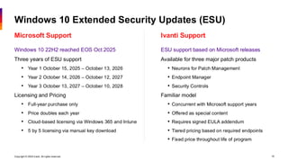 Copyright © 2026 Ivanti. All rights reserved. 19
Microsoft Support Ivanti Support
Windows 10 22H2 reached EOS Oct 2025
Three years of ESU support
• Year 1 October 15, 2025 – October 13, 2026
• Year 2 October 14, 2026 – October 12, 2027
• Year 3 October 13, 2027 – October 10, 2028
Licensing and Pricing
• Full-year purchase only
• Price doubles each year
• Cloud-based licensing via Windows 365 and Intune
• 5 by 5 licensing via manual key download
ESU support based on Microsoft releases
Available for three major patch products
• Neurons for Patch Management
• Endpoint Manager
• Security Controls
Familiar model
• Concurrent with Microsoft support years
• Offered as special content
• Requires signed EULA addendum
• Tiered pricing based on required endpoints
• Fixed price throughout life of program
Windows 10 Extended Security Updates (ESU)
 