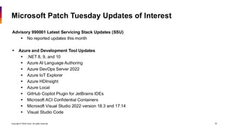 Copyright © 2026 Ivanti. All rights reserved. 20
Microsoft Patch Tuesday Updates of Interest
Advisory 990001 Latest Servicing Stack Updates (SSU)
▪ No reported updates this month
▪ Azure and Development Tool Updates
▪ .NET 8, 9, and 10
▪ Azure AI Language Authoring
▪ Azure DevOps Server 2022
▪ Azure IoT Explorer
▪ Azure HDInsight
▪ Azure Local
▪ GitHub Copilot Plugin for JetBrains IDEs
▪ Microsoft ACI Confidential Containers
▪ Microsoft Visual Studio 2022 version 18.3 and 17.14
▪ Visual Studio Code
 