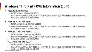 Copyright © 2026 Ivanti. All rights reserved. 40
Windows Third Party CVE Information (cont)
▪ Node.JS 25.3.0 (Current)
▪ NOJSC-260121, QNODEJSC2530
▪ Fixes 6 Vulnerabilities: CVE-2025-55130, CVE-2025-55131, CVE-2025-55132, CVE-2025-59465,
CVE-2025-59466, CVE-2026-21637
▪ Node.JS 24.13.0 (LTS Upper)
▪ NOJSLU-260120, QNODEJSLU24130
▪ Fixes 6 Vulnerabilities: CVE-2025-55130, CVE-2025-55131, CVE-2025-55132, CVE-2025-59465,
CVE-2025-59466, CVE-2026-21637
▪ Node.JS 22.22.0 (LTS Upper)
▪ NOJSLU-260122, QNODEJSLU22220
▪ Fixes 6 Vulnerabilities: CVE-2025-55130, CVE-2025-55131, CVE-2025-55132, CVE-2025-59465,
CVE-2025-59466, CVE-2026-21637
▪ Node.JS 20.20.0 (LTS Upper)
▪ NOJSLU-260121, QNODEJSLU20200
▪ Fixes 6 Vulnerabilities: CVE-2025-55130, CVE-2025-55131, CVE-2025-55132, CVE-2025-59465,
CVE-2025-59466, CVE-2026-21637
 