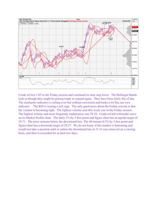 Crude oil lost 1.05 in the Friday session and continued its stair step lower. The Bollinger Bands
look as though they might be getting ready to expand again. They have been fairly flat of late.
The stochastic indicator is curling over but without conviction and looks a lot like our own
indicator. The RSI is issuing a sell-sign. The only good news about the Friday session is that
the volume is becoming light. The lightest volume seen this week was in the Friday session.
The highest volume and most frequently traded price was 29.10. Crude oil left a bimodal curve
on its Market Profile chart. The daily 1% by 3-box point and figure chart has an upside target of
39.71. The price remains below the downtrend line. The 60 minute 0.5% by 3-box point and
figure chart has a downside target of 28.27. We do not know if this market is bottoming and
would not take a position until or unless the downtrend line at 31.16 was removed on a closing
basis, and then is exceeded for at least two days.
 