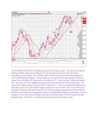 The NASDAQ 100 rallied 6.25 handles (points) in the Friday session. The chart shows that the
Bollinger Bands contracted on February 4th
and since that time have leveled off neither
expanding nor contracting. The indicators that we follow herein are replicating the behavior
seen with the Bollinger Bands. Volume spikes are seen on the down day January 20th
but to a
lessor level on February 8th
and even less on February 11th
. Since that time, volume has trailed
off. We seem to be stair-stepping to the downside with down-thrusts followed by rallies. The
downward trending channel lines are 4220.57 and 3828.18.. The most frequently traded price in
the Friday session was 4161 and the highest volume was seen at 4160. The 1% by 3-box point
and figure chart has a downside target of 3196.2 and is bumping up against the downtrend line.
The RSI on that chart has turned positive; however, the Bollinger Bands are contracting. The 60
minute 0.2% by 3-box point and figure chart has a downside target of 3927.38 and has an RSI
pointing lower. This index was the best performing index in the Friday session.
 