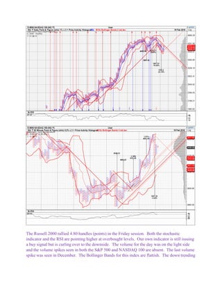 The Russell 2000 rallied 4.80 handles (points) in the Friday session. Both the stochastic
indicator and the RSI are pointing higher at overbought levels. Our own indicator is still issuing
a buy signal but is curling over to the downside. The volume for the day was on the light side
and the volume spikes seen in both the S&P 500 and NASDAQ 100 are absent. The last volume
spike was seen in December. The Bollinger Bands for this index are flattish. The down trending
 
