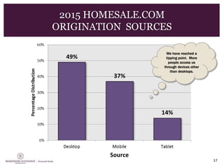 17
2015 HOMESALE.COM
ORIGINATION SOURCES
We have reached a
tipping point. More
people access us
through devices other
than desktops.
 