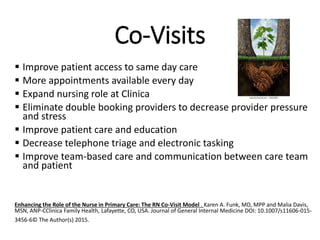 Co-Visits
 Improve patient access to same day care
 More appointments available every day
 Expand nursing role at Clinica
 Eliminate double booking providers to decrease provider pressure
and stress
 Improve patient care and education
 Decrease telephone triage and electronic tasking
 Improve team-based care and communication between care team
and patient
Enhancing the Role of the Nurse in Primary Care: The RN Co-Visit Model . Karen A. Funk, MD, MPP and Malia Davis,
MSN, ANP-CClinica Family Health, Lafayette, CO, USA. Journal of General Internal Medicine DOI: 10.1007/s11606-015-
3456-6© The Author(s) 2015.
 