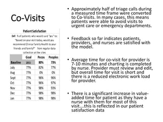 Co-Visits
• Approximately half of triage calls during
a measured time frame were converted
to Co-Visits. In many cases, this means
patients were able to avoid visits to
urgent care or emergency departments.
• Feedback so far indicates patients,
providers, and nurses are satisfied with
the model.
• Average time for co-visit for provider is
7-10 minutes and charting is completed
by nurse. Provider must review and edit,
but overall time for visit is short and
there is a reduced electronic work load
for provider.
• There is a significant increase in value-
added time for patient as they have a
nurse with them for most of this
visit….this is reflected in our patient
satisfaction data
 