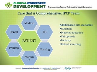 Care that is Comprehensive: IPCP Team
Additional on-site specialties
Nutrition
Diabetes education
Chiropractic
Podiatry
Retinal screening
PATIENT
Medical
BH
Nursing
Pharmac
y
Prenata
l
Dental
 