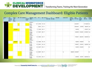 Complex Care Management Dashboard: Eligible Patients
 