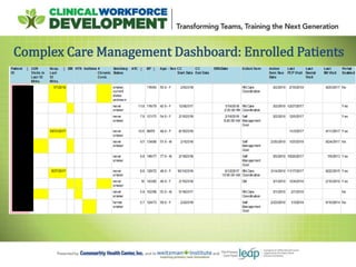 Complex Care Management Dashboard: Enrolled Patients
 