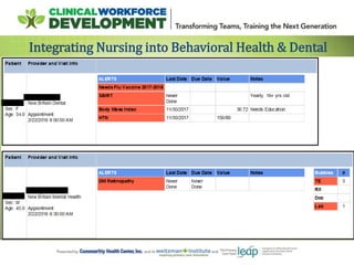 Integrating Nursing into Behavioral Health & Dental
 