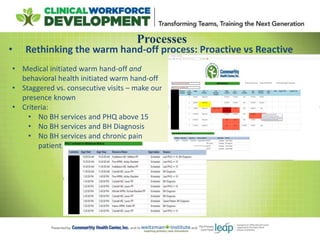 • Rethinking the warm hand-off process: Proactive vs Reactive
05/14/2014 42
Processes
• Medical initiated warm hand-off and
behavioral health initiated warm hand-off
• Staggered vs. consecutive visits – make our
presence known
• Criteria:
• No BH services and PHQ above 15
• No BH services and BH Diagnosis
• No BH services and chronic pain
patient
 