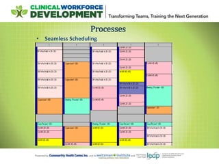 • Seamless Scheduling
Processes
 