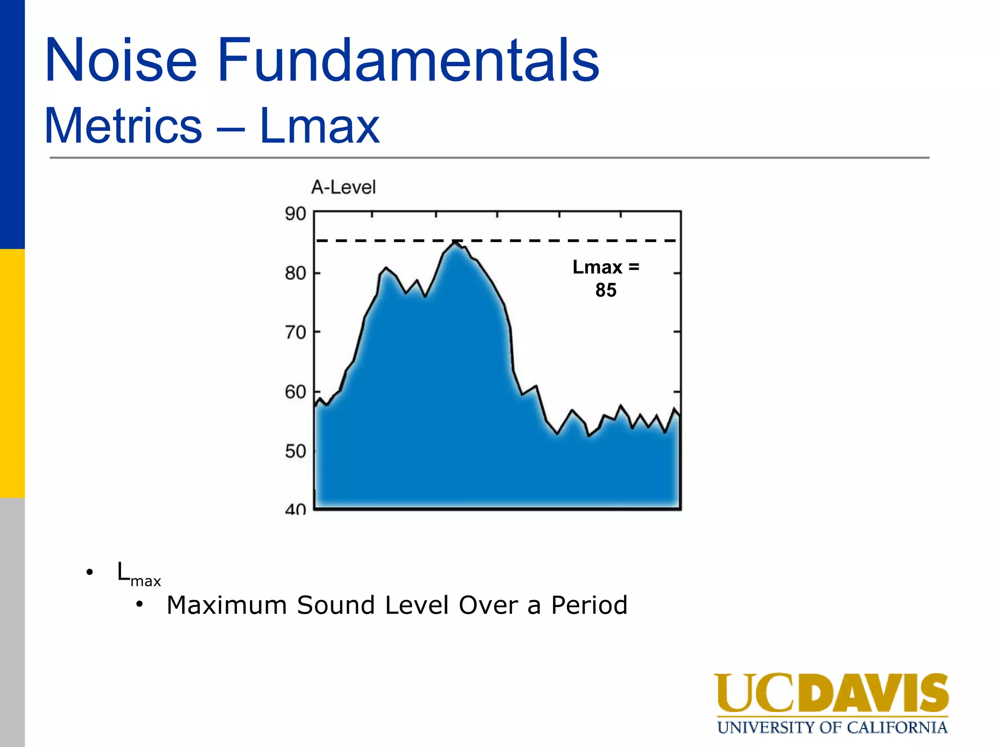 Noise Fundamentals
Metrics – Lmax

                                   Lmax =
                                     85




 • Lmax
    • Maximum Sound Level Over a Period
 