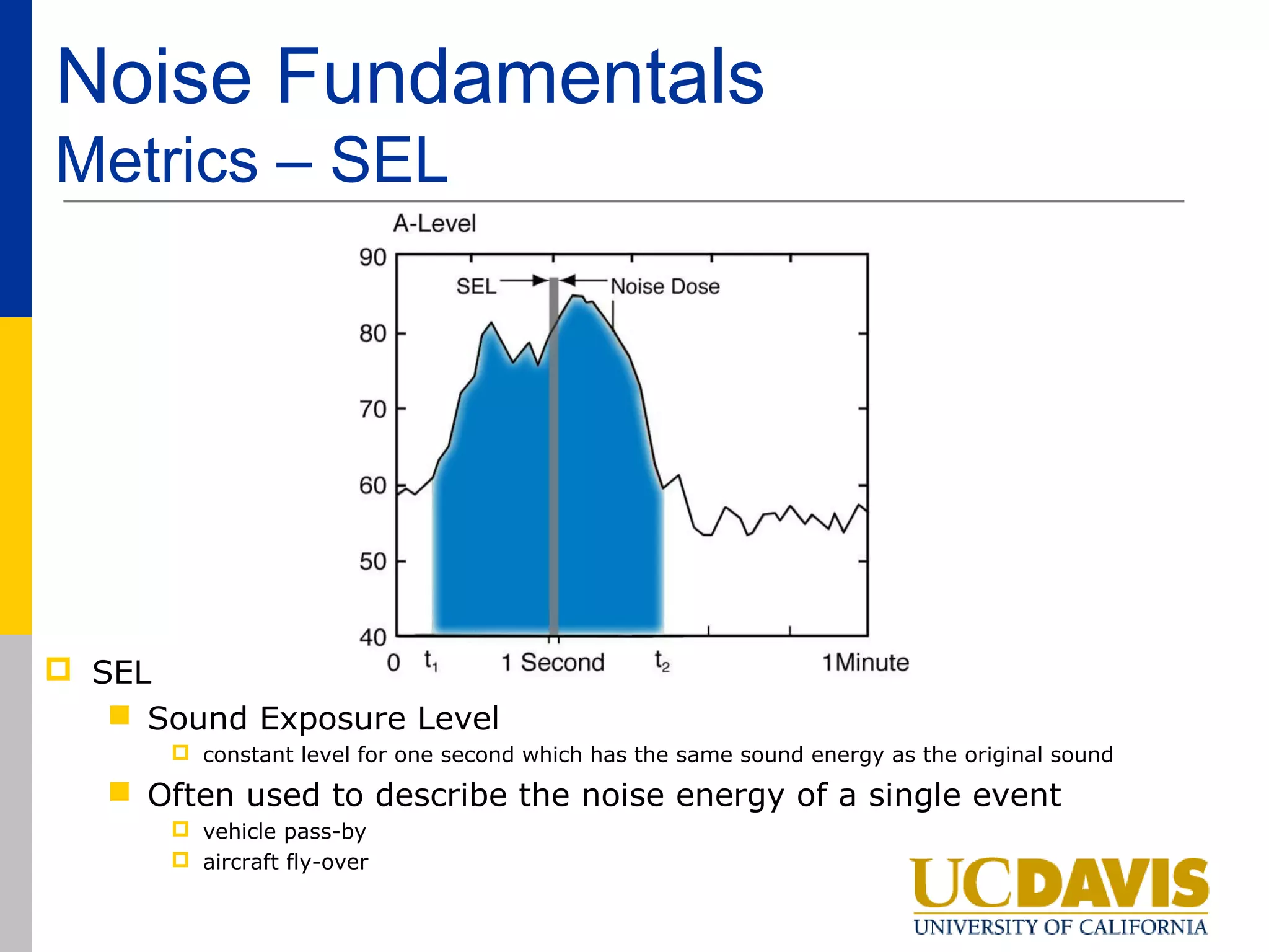 Noise Fundamentals
Metrics – SEL




 SEL
    Sound Exposure Level
       constant level for one second which has the same sound energy as the original sound

    Often used to describe the noise energy of a single event
       vehicle pass-by
       aircraft fly-over
 
